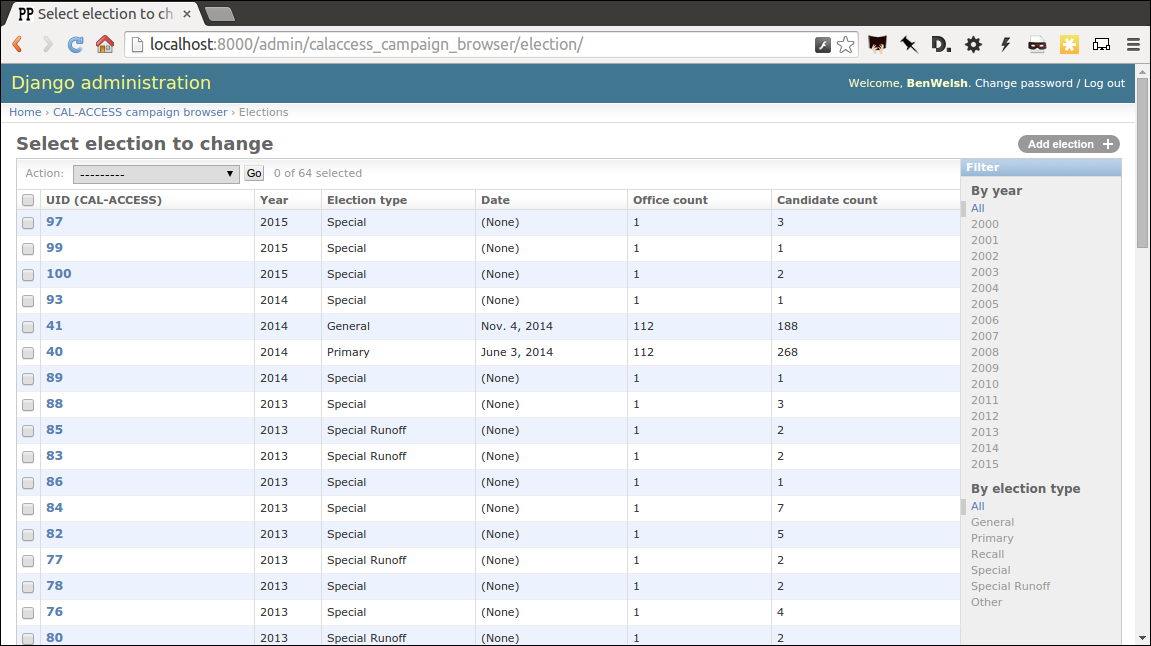 The elections data in our database